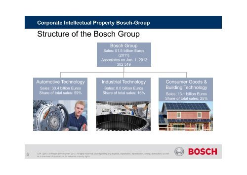 Corporate Intellectual Property Bosch Group