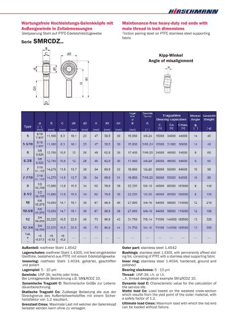 Gelenkköpfe und Gelenklager in Zollabmessungen - Hirschmann ...