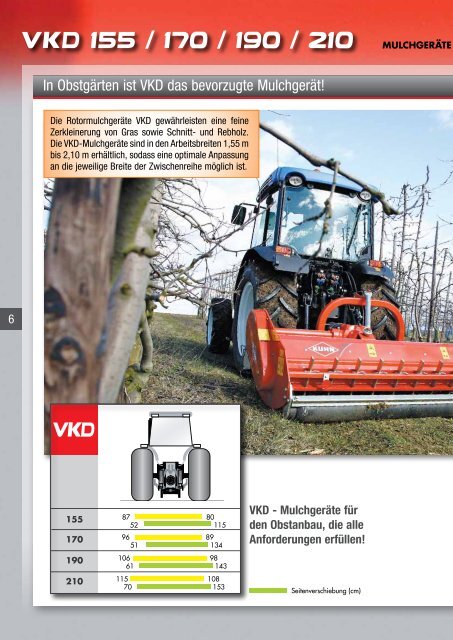 Mulchgeräte für den Obst- und Weinbau - Kuhn Maschinen Vertrieb ...