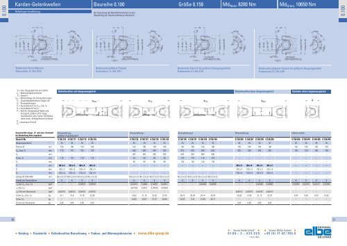 ELBE Programm_D