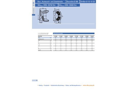 ELBE Programm_D