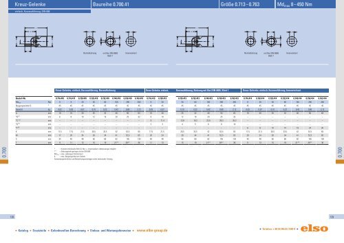 ELBE Programm_D