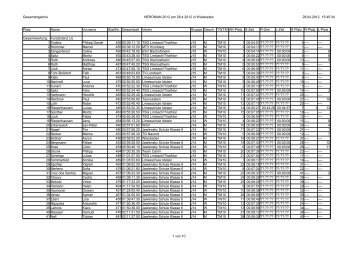 Gesamtergebnis NEROMAN 2012 am 28.4.2012 in Wiesbaden ...