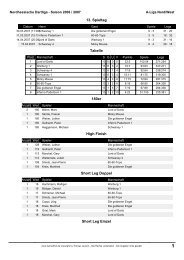 13. Spieltag Tabelle 180er High Finish Short Leg ... - GameShot.de