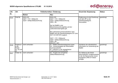 UTILMD Allgemeine Spezifikationen ( AHB ) - Bundesnetzagentur