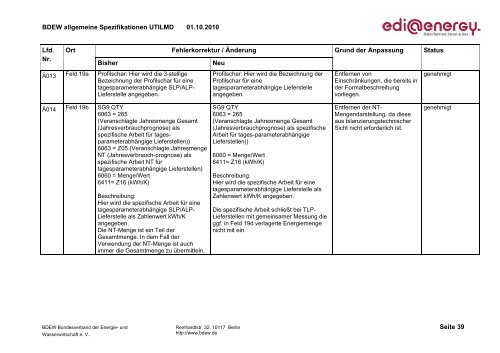 UTILMD Allgemeine Spezifikationen ( AHB ) - Bundesnetzagentur