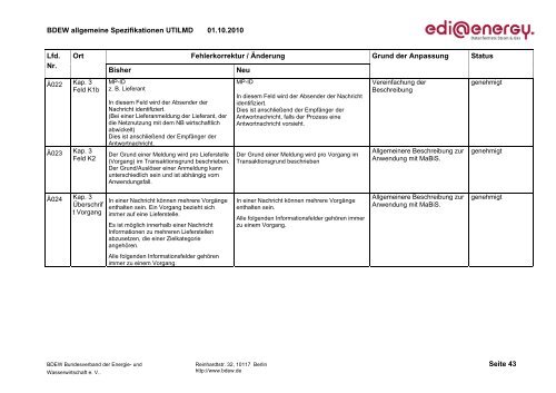 UTILMD Allgemeine Spezifikationen ( AHB ) - Bundesnetzagentur