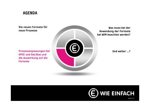 B2B by Practice Practice Anwendertreffen 2011 ... - Next Level Help