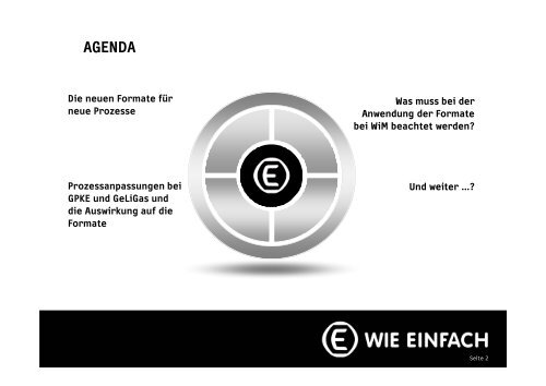 B2B by Practice Practice Anwendertreffen 2011 ... - Next Level Help