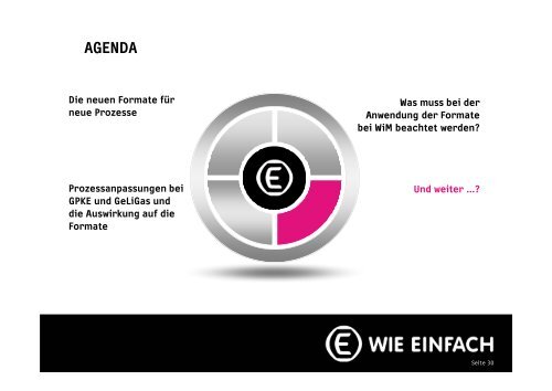 B2B by Practice Practice Anwendertreffen 2011 ... - Next Level Help