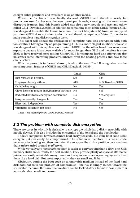 Complete Hard Disk Encryption Using FreeBSD's GEOM Framework