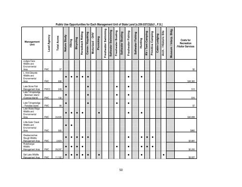 complete agenda - Florida Department of Environmental Protection