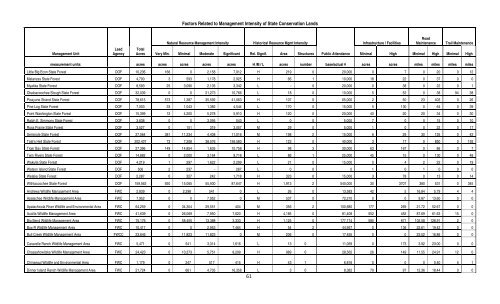 complete agenda - Florida Department of Environmental Protection