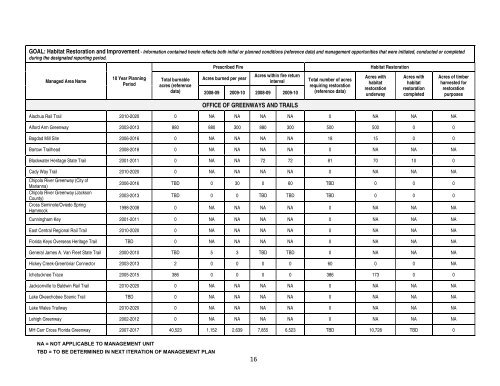 complete agenda - Florida Department of Environmental Protection