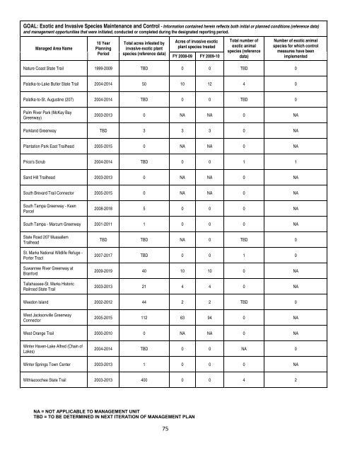 complete agenda - Florida Department of Environmental Protection