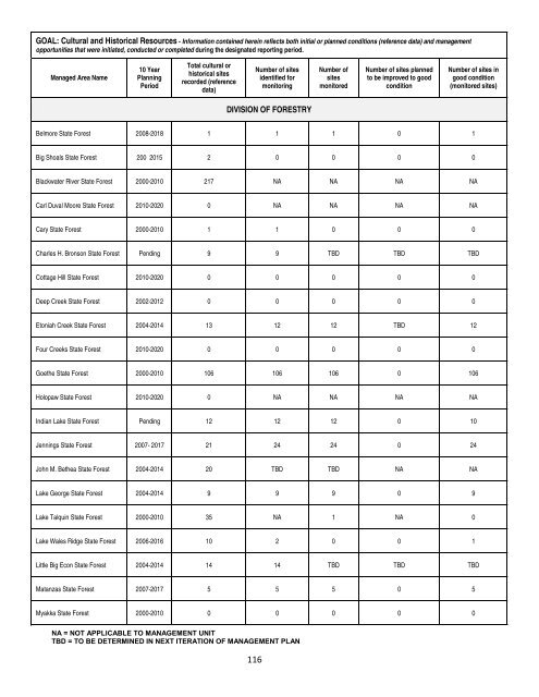 complete agenda - Florida Department of Environmental Protection