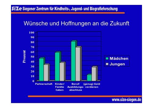 Ludwig Stecher, Zukunftsperspektiven von Kindern ... - Lahn-Dill-Kreis