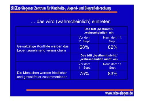 Ludwig Stecher, Zukunftsperspektiven von Kindern ... - Lahn-Dill-Kreis