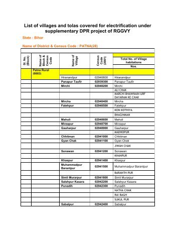 List of villages and tolas covered for electrification under ...