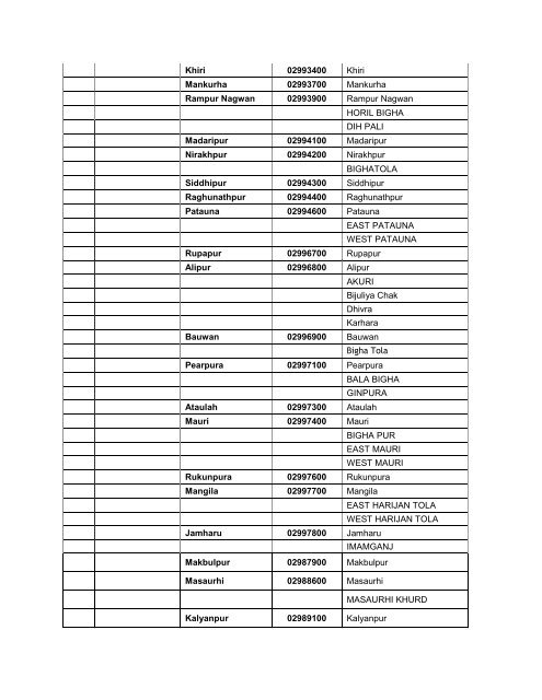 List of villages and tolas covered for electrification under ...