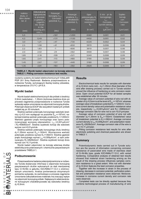 89-91 - Polskie Stowarzyszenie Biomateriałów