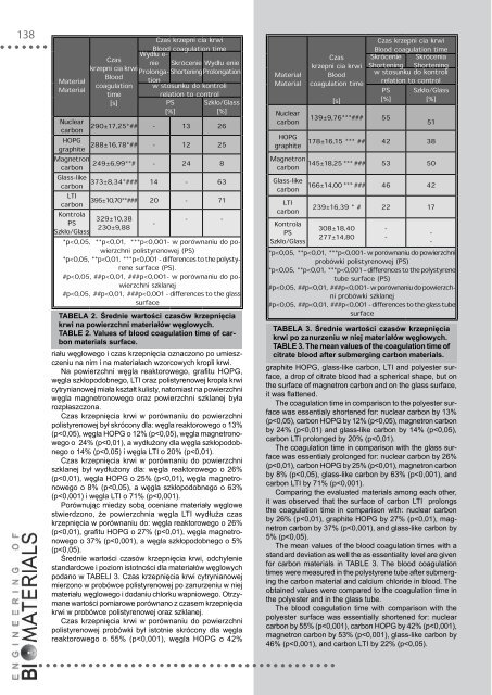 89-91 - Polskie Stowarzyszenie Biomateriałów