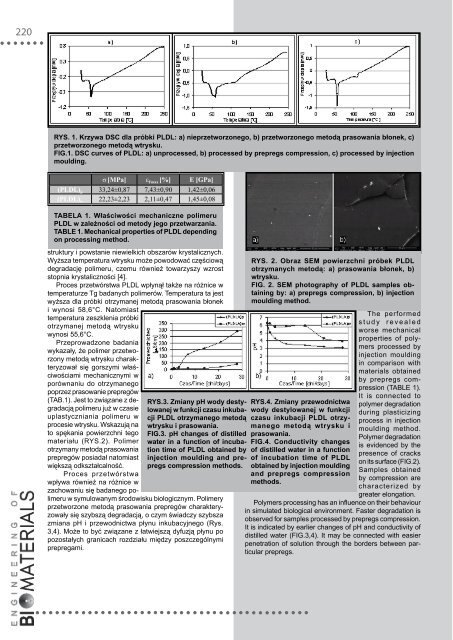 89-91 - Polskie Stowarzyszenie Biomateriałów