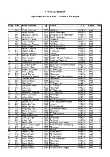 Ergebnisliste 10 km Hauptlauf