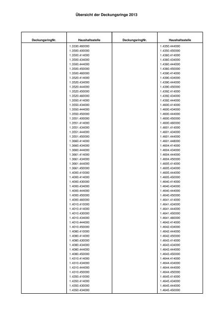 Haushaltsplan Stadt Lahr 2013 (application/pdf)