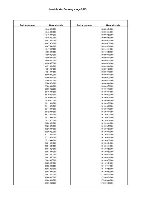 Haushaltsplan Stadt Lahr 2013 (application/pdf)