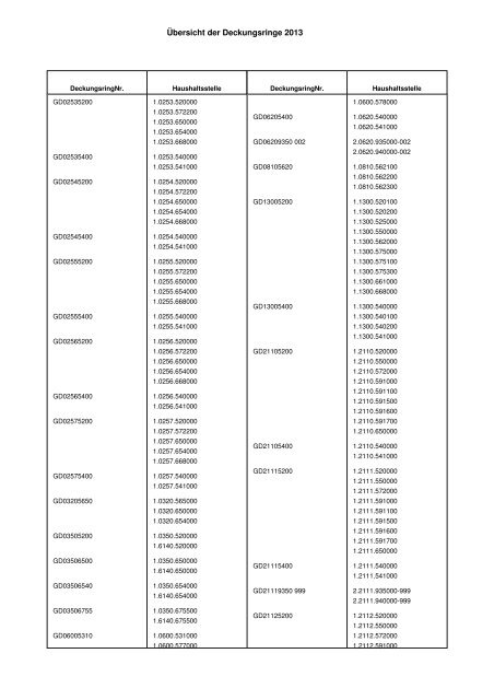 Haushaltsplan Stadt Lahr 2013 (application/pdf)