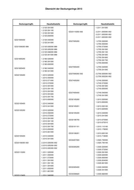 Haushaltsplan Stadt Lahr 2013 (application/pdf)