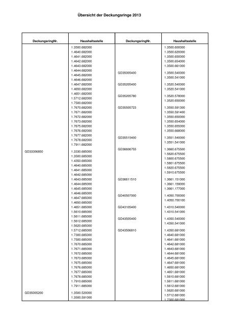 Haushaltsplan Stadt Lahr 2013 (application/pdf)