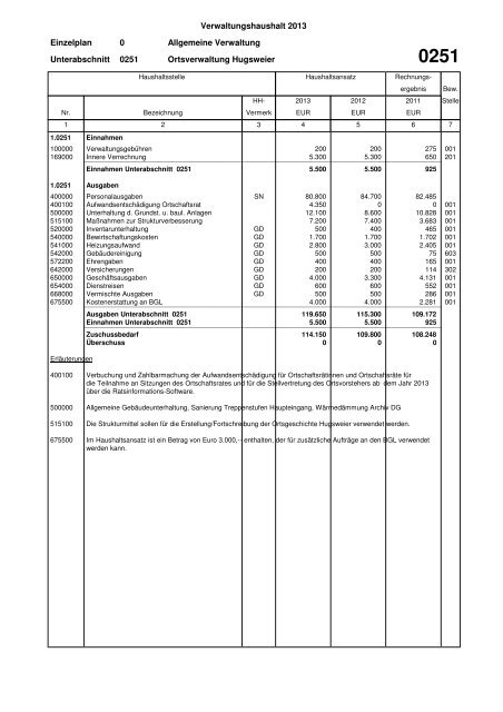 Haushaltsplan Stadt Lahr 2013 (application/pdf)