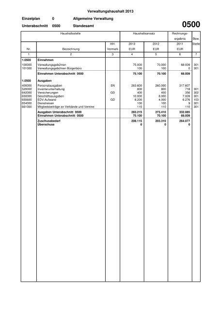 Haushaltsplan Stadt Lahr 2013 (application/pdf)