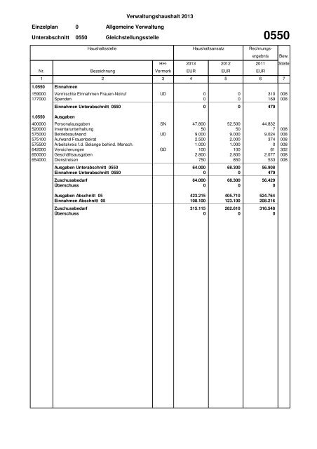 Haushaltsplan Stadt Lahr 2013 (application/pdf)