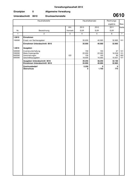 Haushaltsplan Stadt Lahr 2013 (application/pdf)