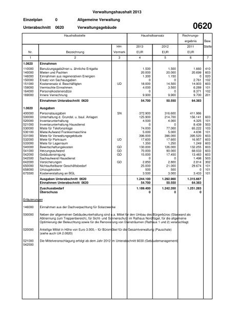 Haushaltsplan Stadt Lahr 2013 (application/pdf)