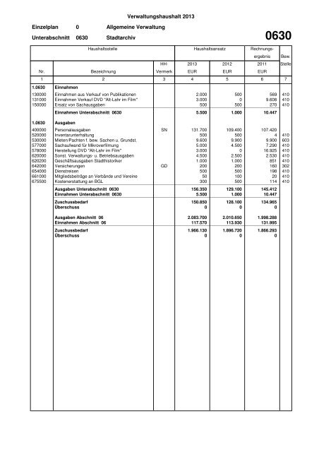 Haushaltsplan Stadt Lahr 2013 (application/pdf)