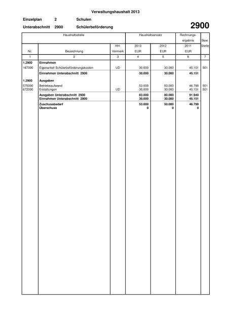 Haushaltsplan Stadt Lahr 2013 (application/pdf)