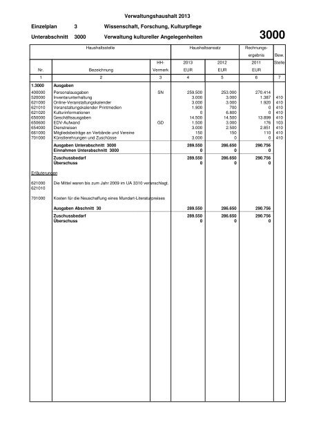 Haushaltsplan Stadt Lahr 2013 (application/pdf)