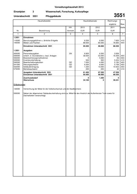 Haushaltsplan Stadt Lahr 2013 (application/pdf)