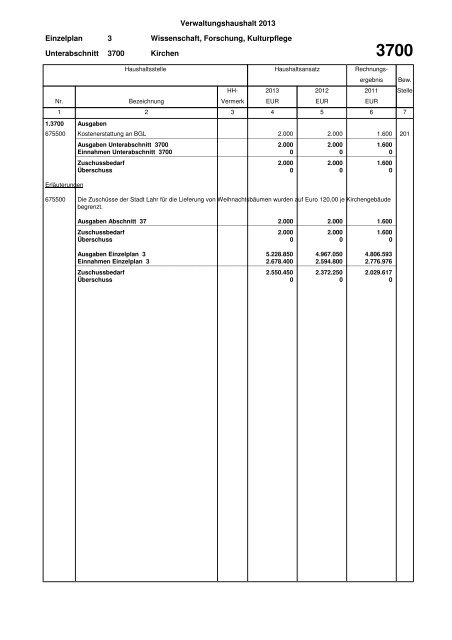 Haushaltsplan Stadt Lahr 2013 (application/pdf)