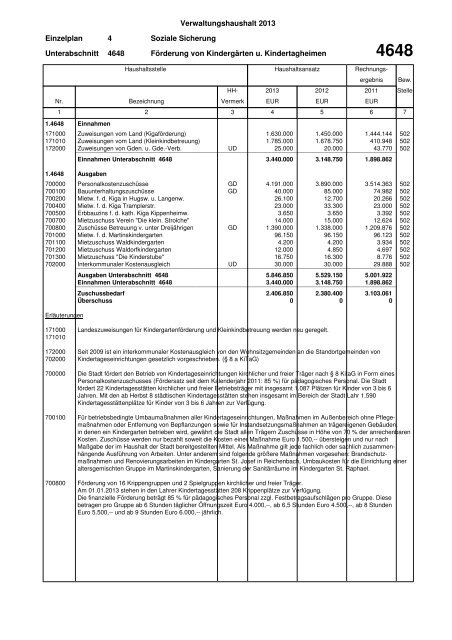 Haushaltsplan Stadt Lahr 2013 (application/pdf)