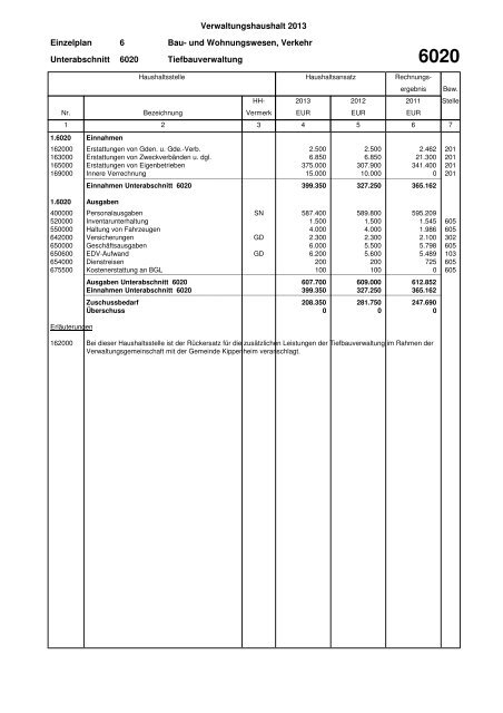 Haushaltsplan Stadt Lahr 2013 (application/pdf)