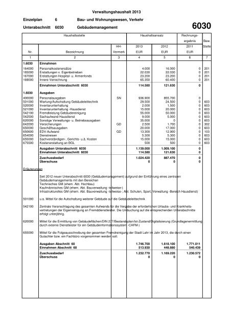 Haushaltsplan Stadt Lahr 2013 (application/pdf)