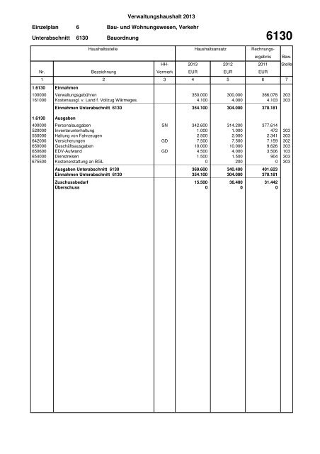 Haushaltsplan Stadt Lahr 2013 (application/pdf)