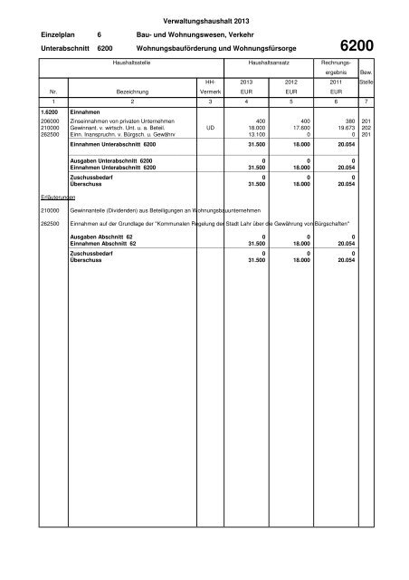 Haushaltsplan Stadt Lahr 2013 (application/pdf)