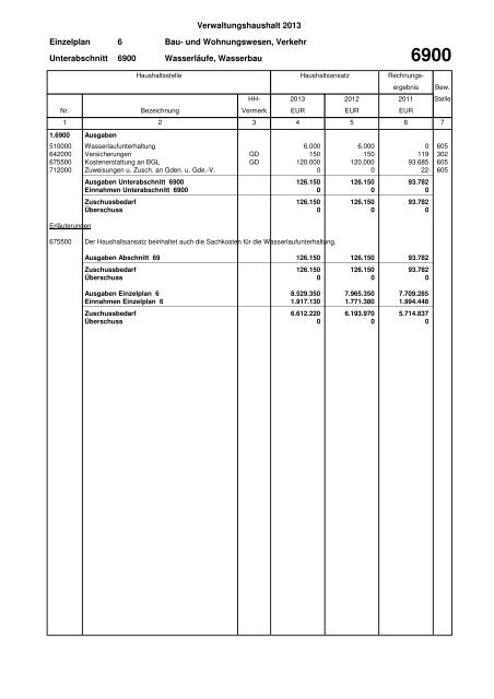 Haushaltsplan Stadt Lahr 2013 (application/pdf)