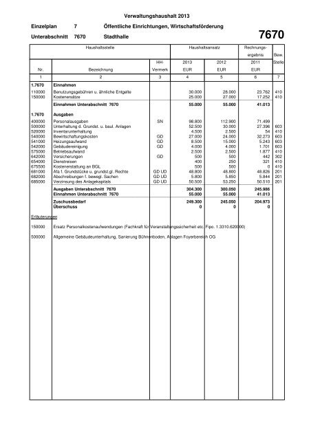 Haushaltsplan Stadt Lahr 2013 (application/pdf)